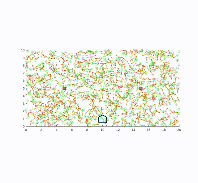 Particle filter localization